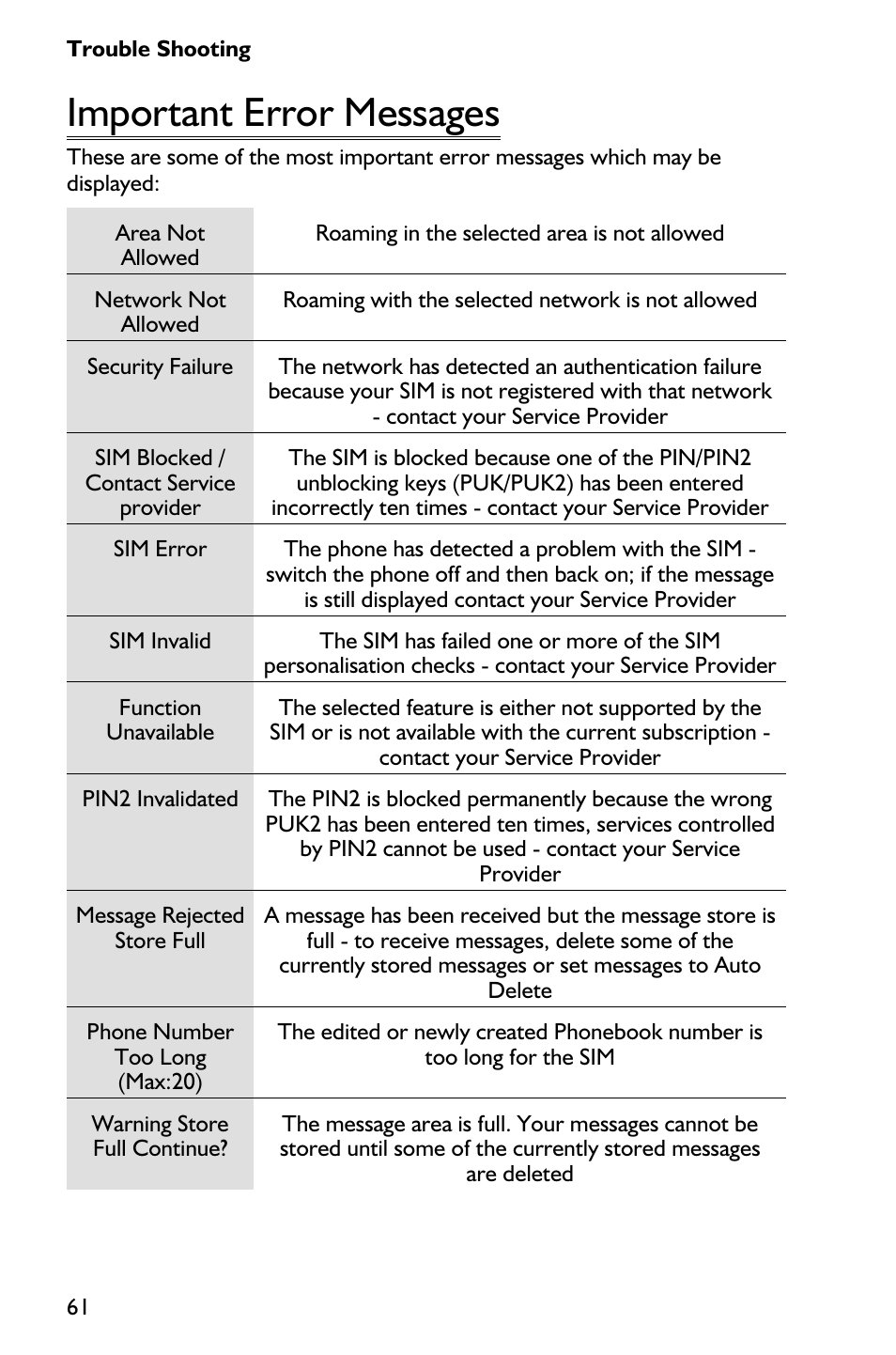 Important error messages 61, Important error messages | Panasonic EB-GD75 User Manual | Page 70 / 80