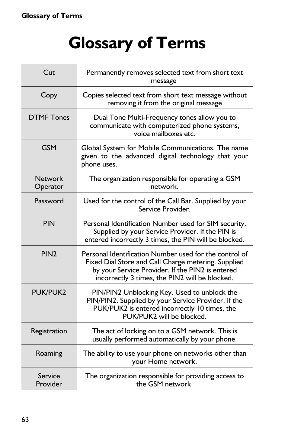 Glossary of terms 63, Glossary of terms | Panasonic EB-GD75 User Manual | Page 72 / 80