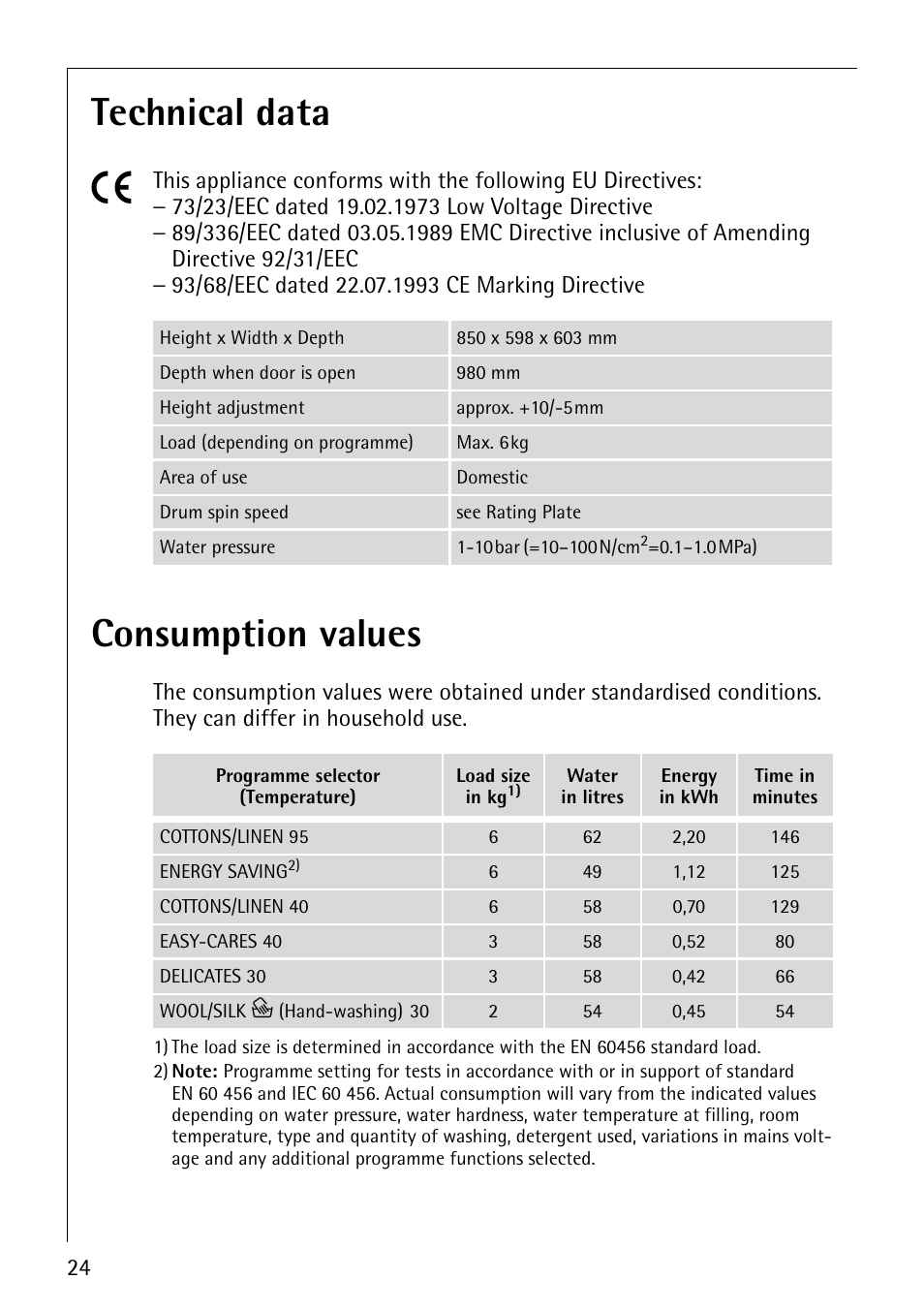 Technical data 5, Consumption values | Electrolux LAVAMAT 50815 User Manual | Page 24 / 40