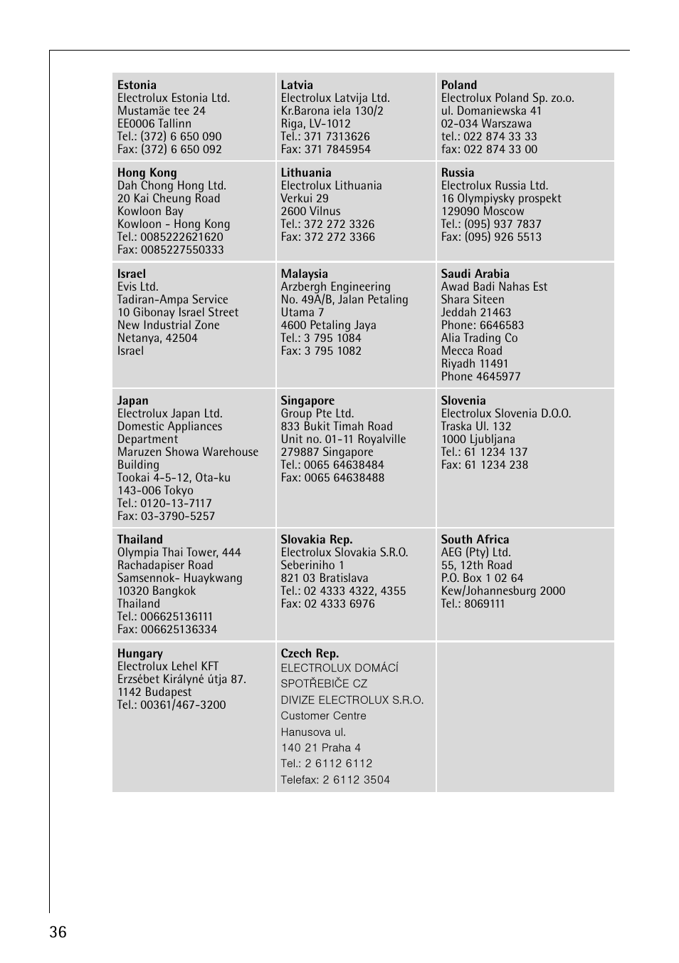 Electrolux LAVAMAT 50815 User Manual | Page 36 / 40