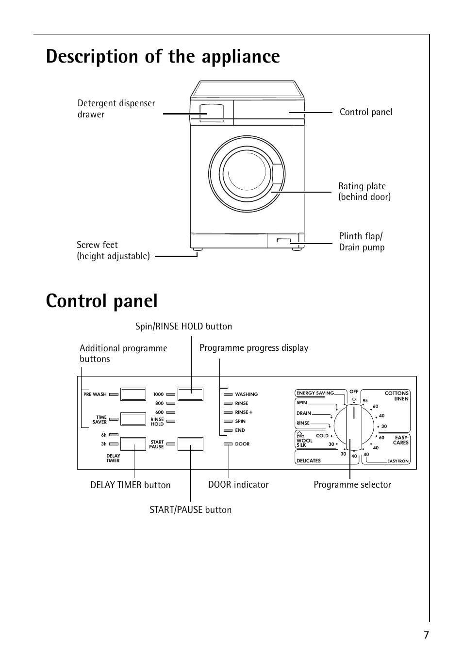 Description of the appliance control panel | Electrolux LAVAMAT 50815 User Manual | Page 7 / 40