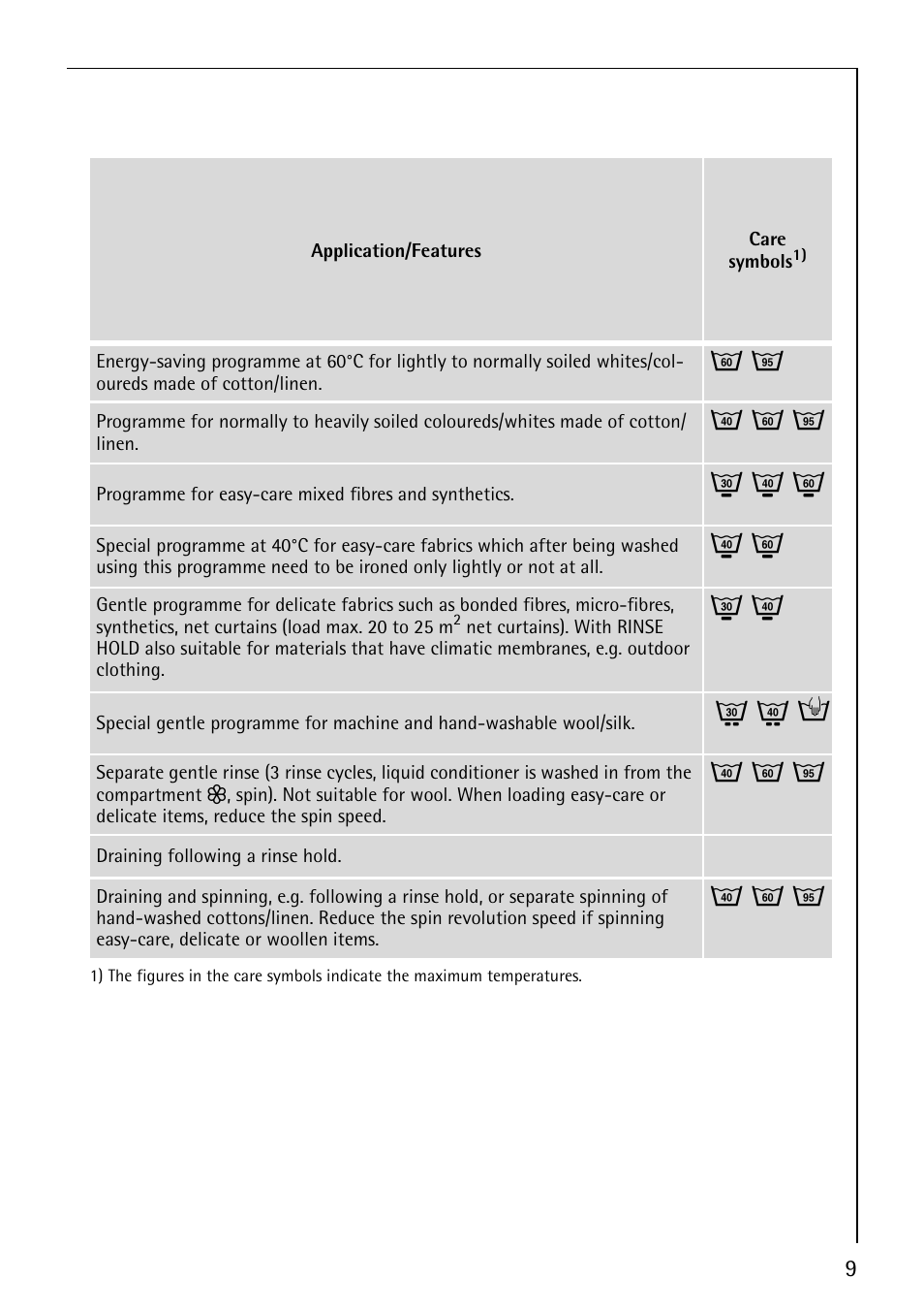 J m o, I k n, Q l h | Electrolux LAVAMAT 50815 User Manual | Page 9 / 40