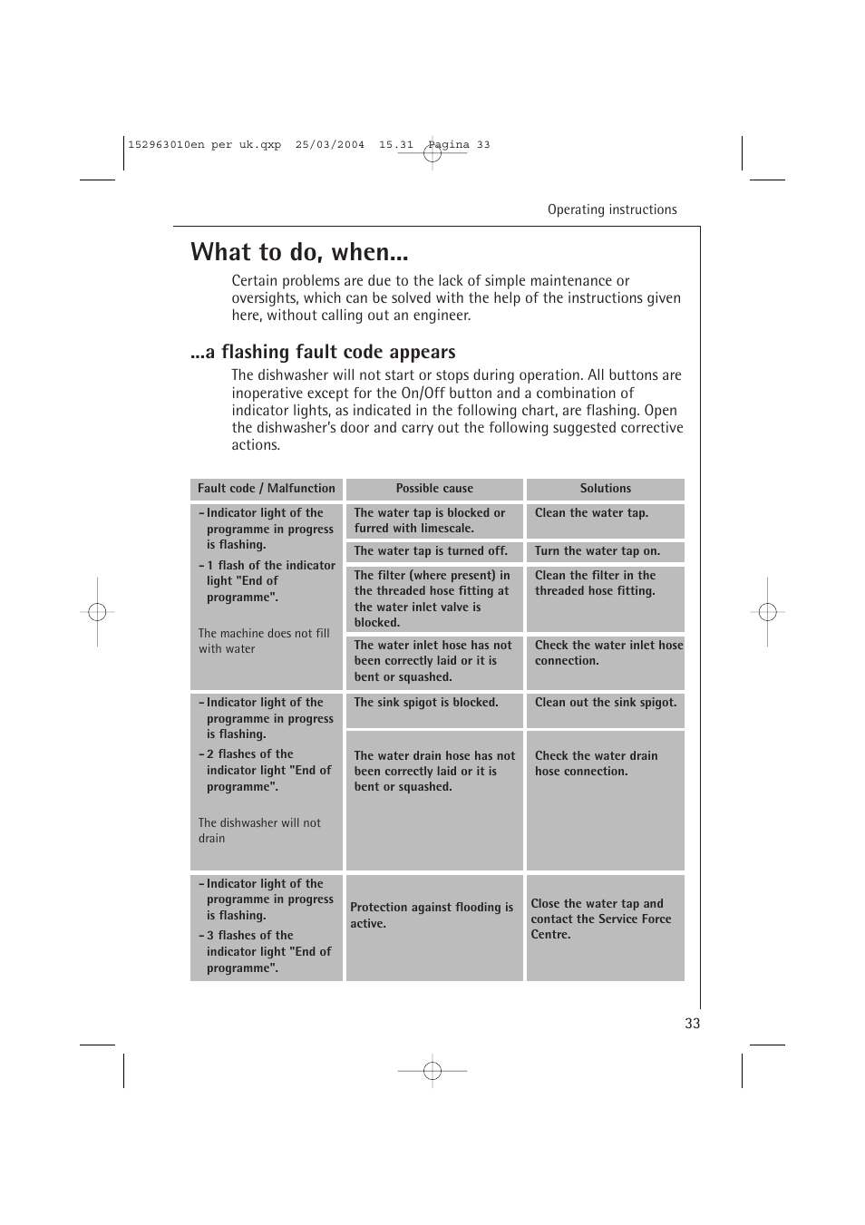 What to do, when, A flashing fault code appears | Electrolux 44450 User Manual | Page 33 / 48