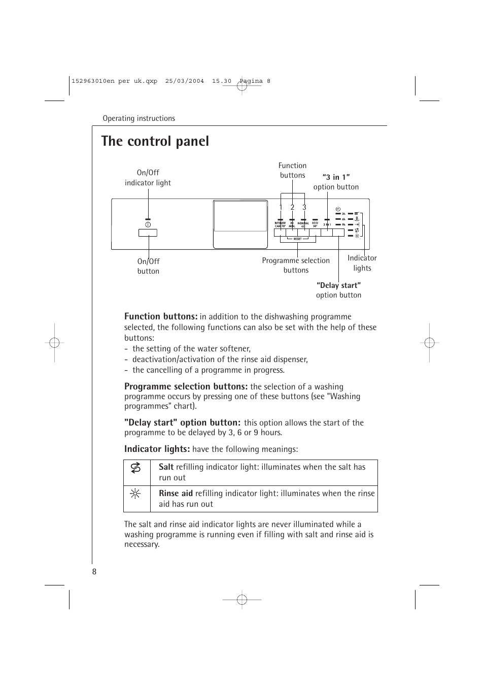 The control panel | Electrolux 44450 User Manual | Page 8 / 48