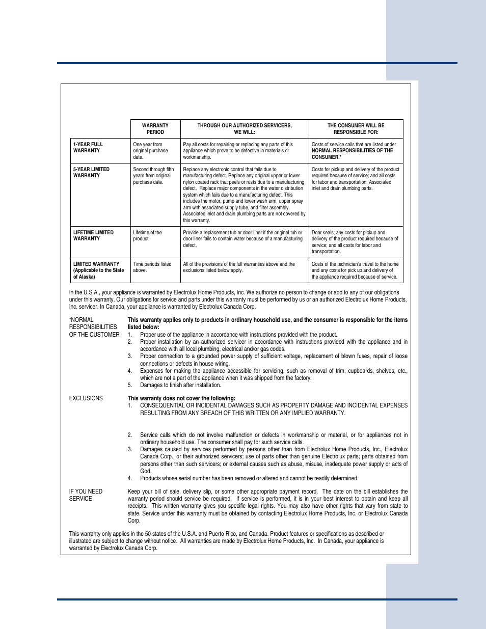 Warranty information, Dishwasher warranty, Your dishwasher is protected by this warranty | Electrolux Built-In Dishwasher User Manual | Page 28 / 28