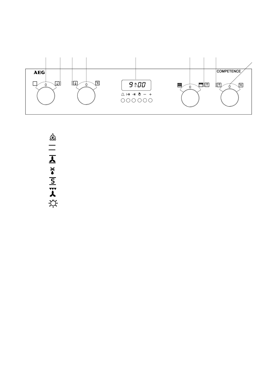 Getting to know your oven, The control panel, The cooling fan for the controls | Control panel indicator neons, Pop in pop out controls | Electrolux D4100 User Manual | Page 5 / 52