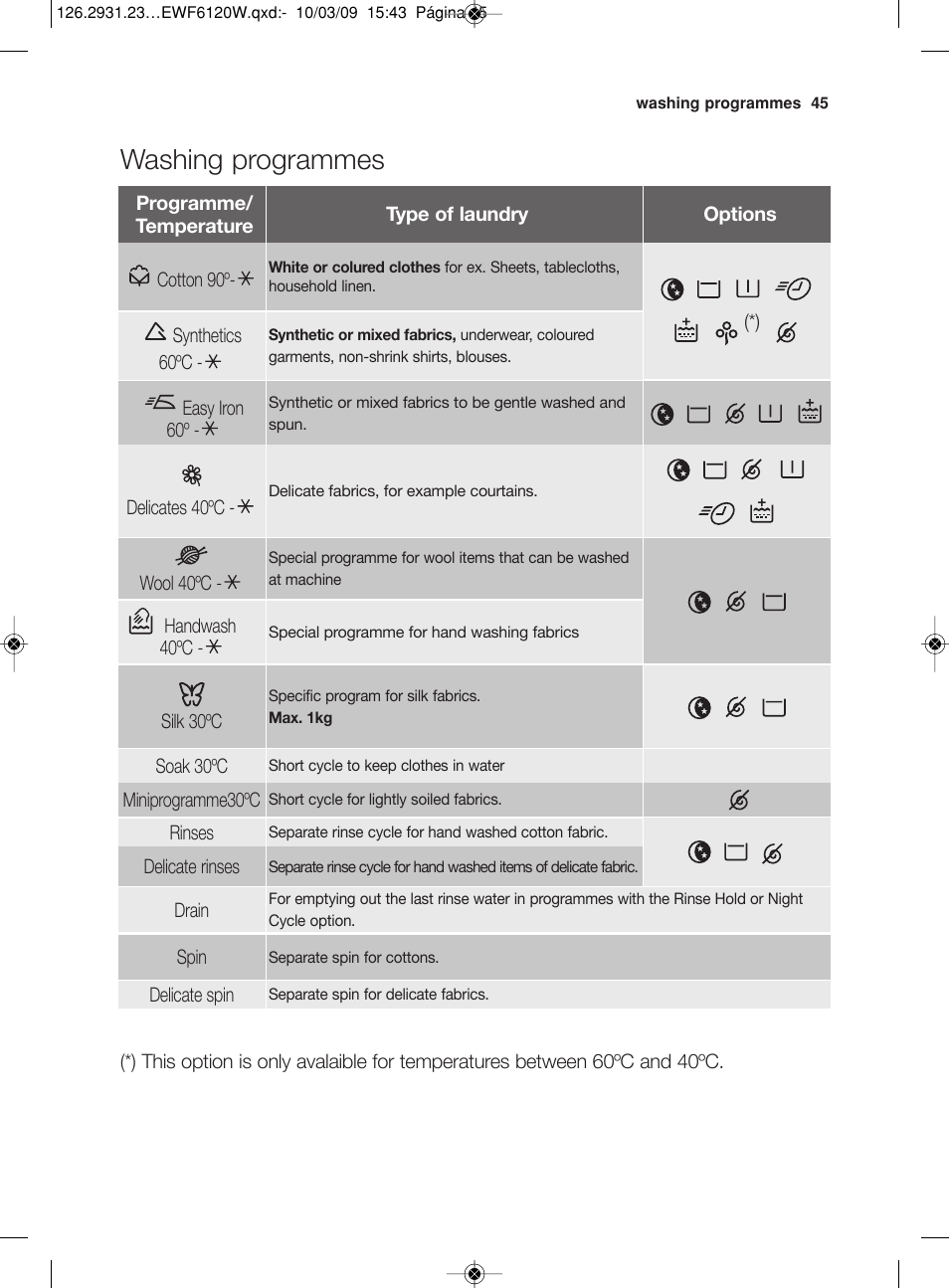 Washing programmes | Electrolux EWF 6120 W User Manual | Page 18 / 33