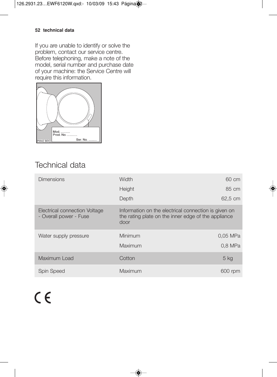 Technical data | Electrolux EWF 6120 W User Manual | Page 25 / 33