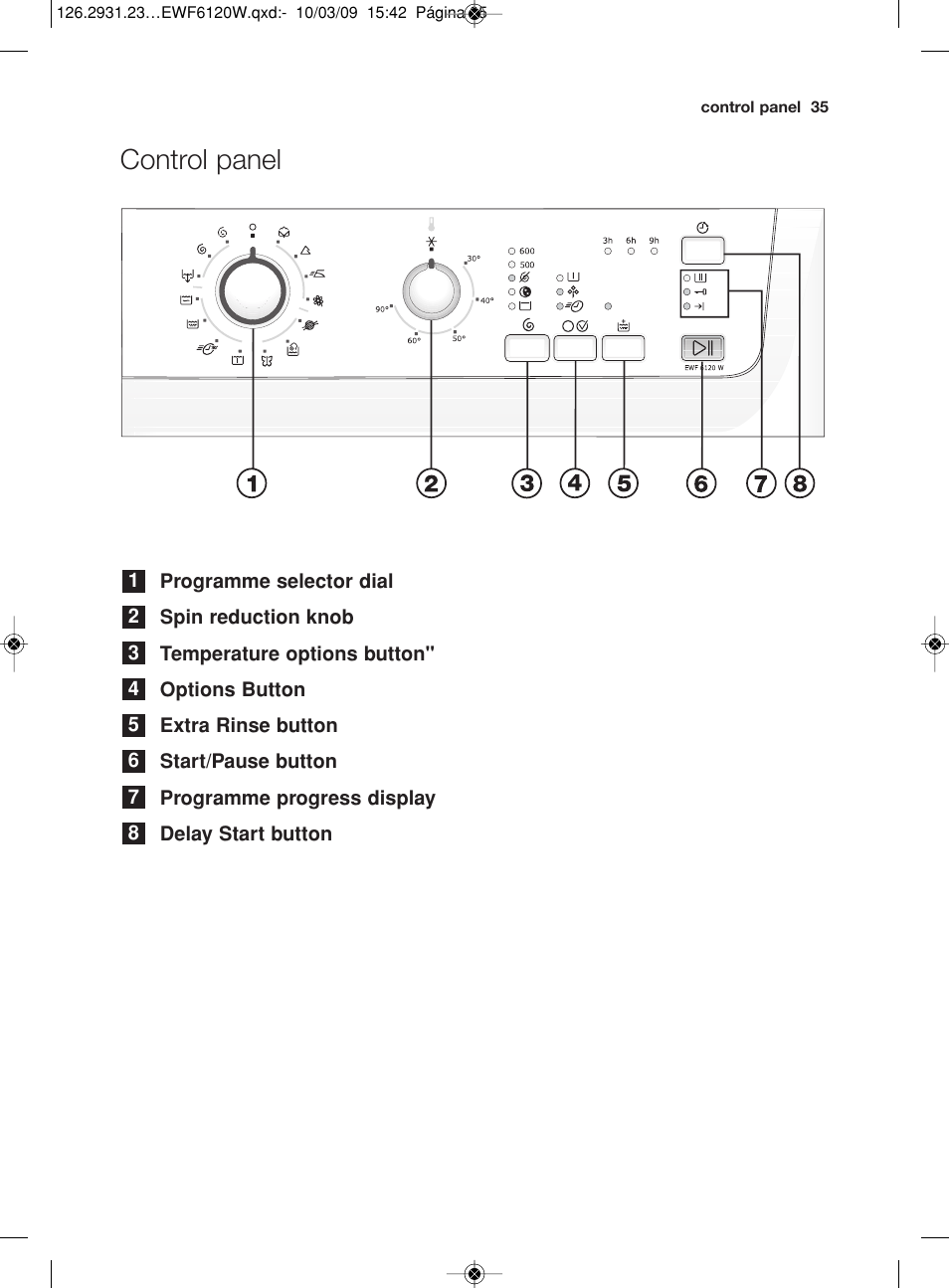 Control panel | Electrolux EWF 6120 W User Manual | Page 8 / 33