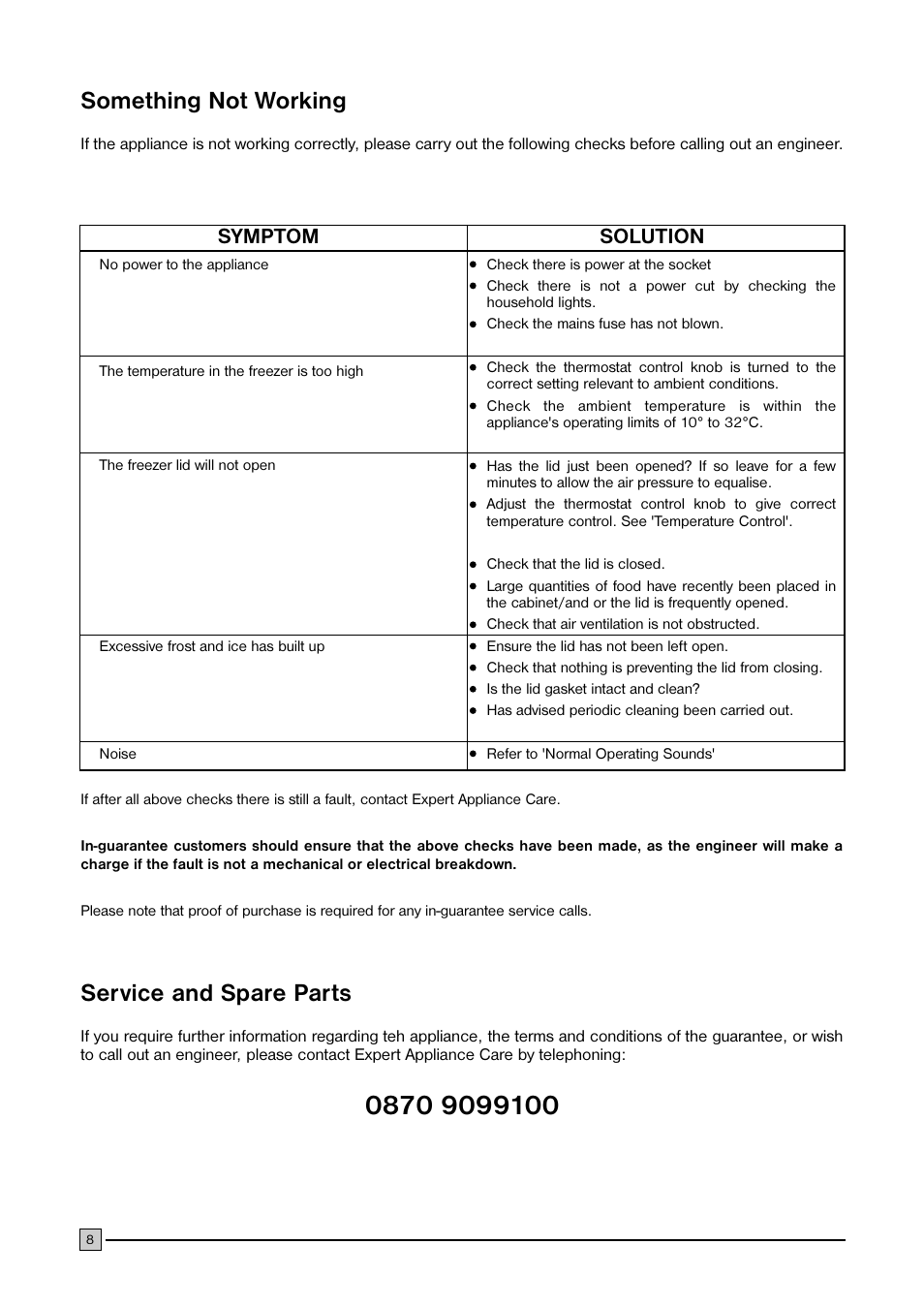 Something not working, Service and spare parts, Symptom | Solution | Electrolux ECN 1040 User Manual | Page 8 / 12