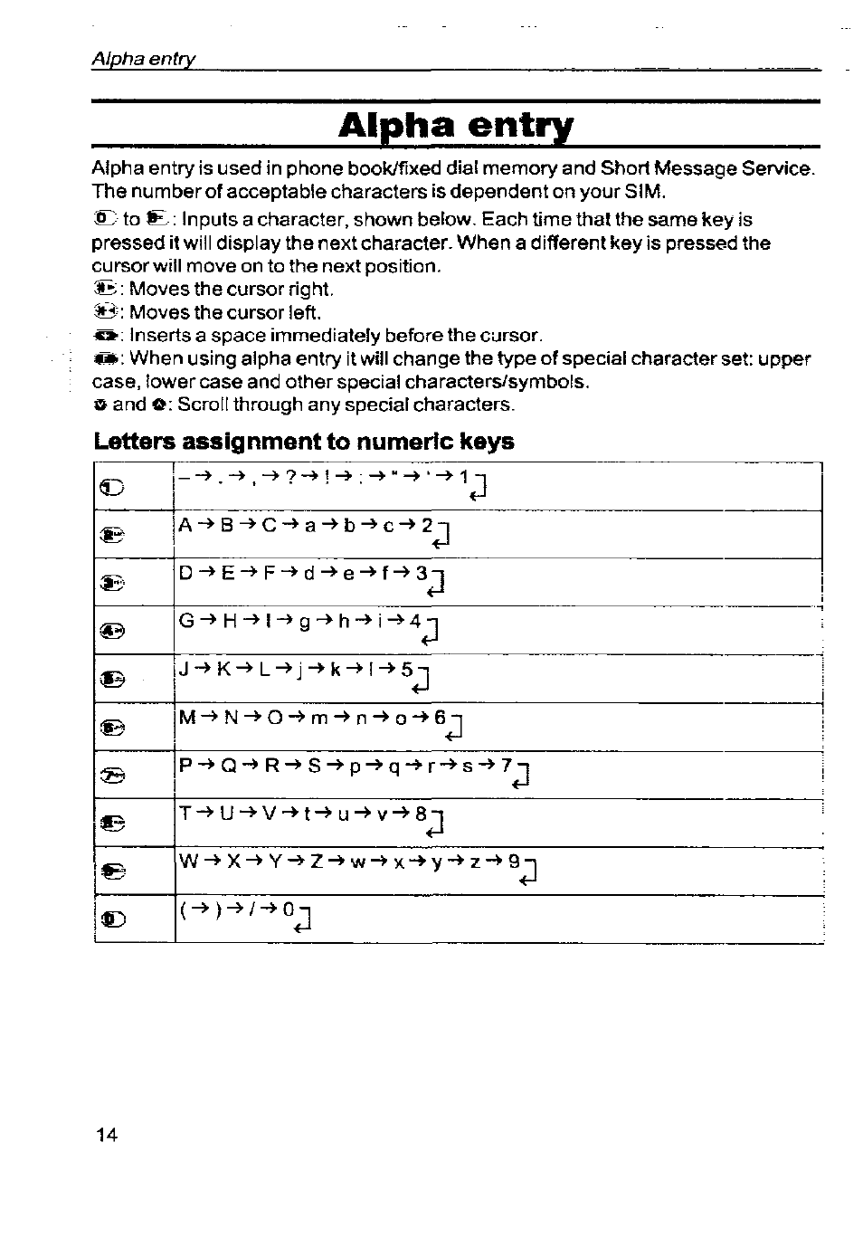 Alpha entry, Letters assignment to numeric keys | Panasonic G350 User Manual | Page 18 / 68