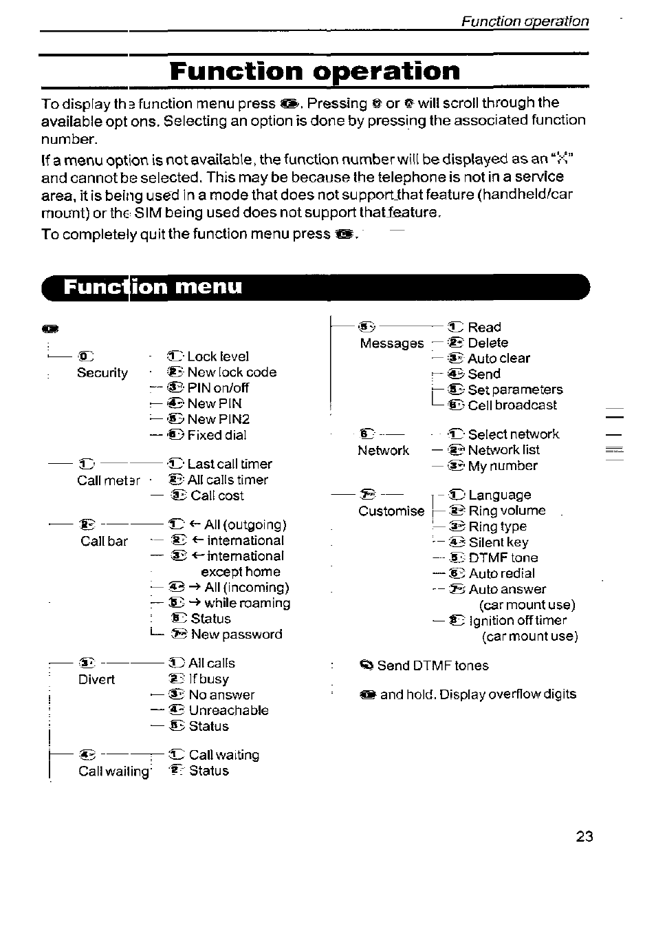 Function operation, Ion menu | Panasonic G350 User Manual | Page 27 / 68