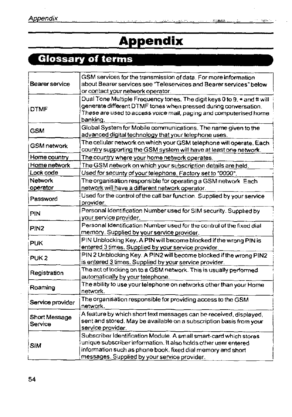 Appendix, Glossary of terms | Panasonic G350 User Manual | Page 58 / 68