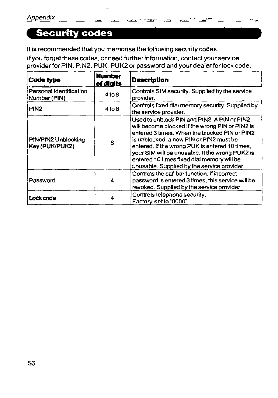 Security codes | Panasonic G350 User Manual | Page 60 / 68