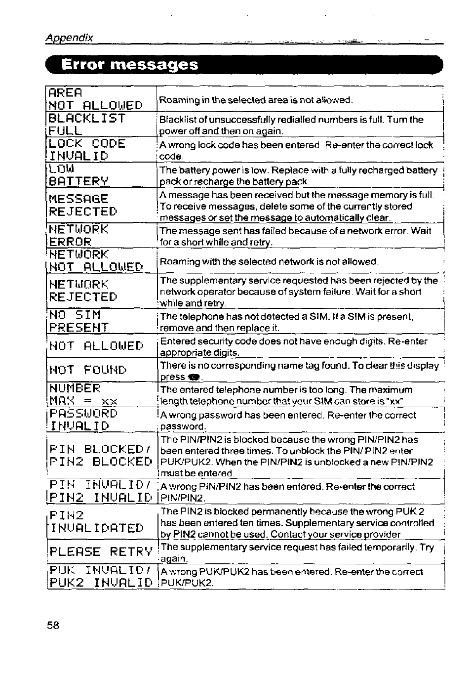 Error messages | Panasonic G350 User Manual | Page 62 / 68