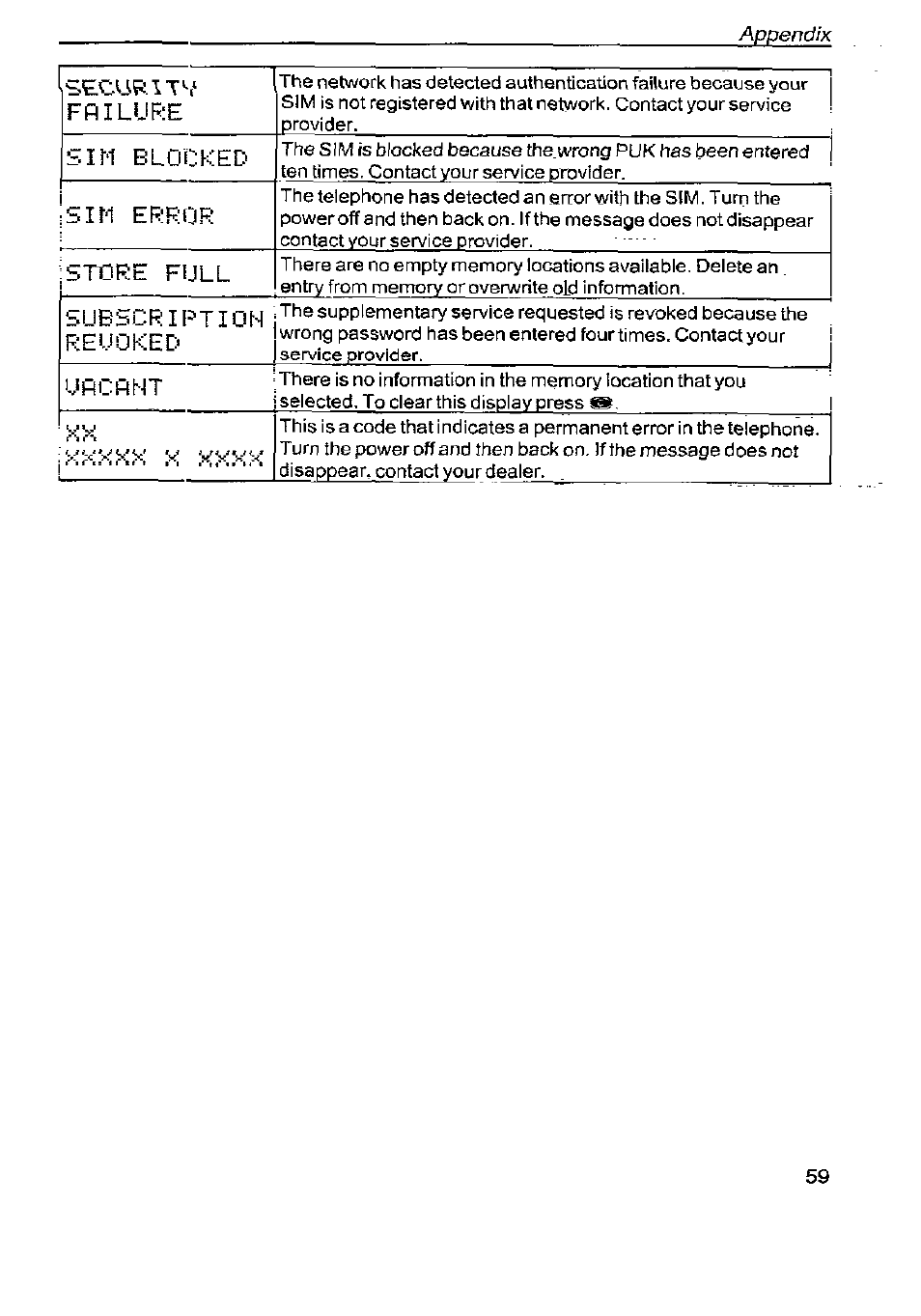 Panasonic G350 User Manual | Page 63 / 68