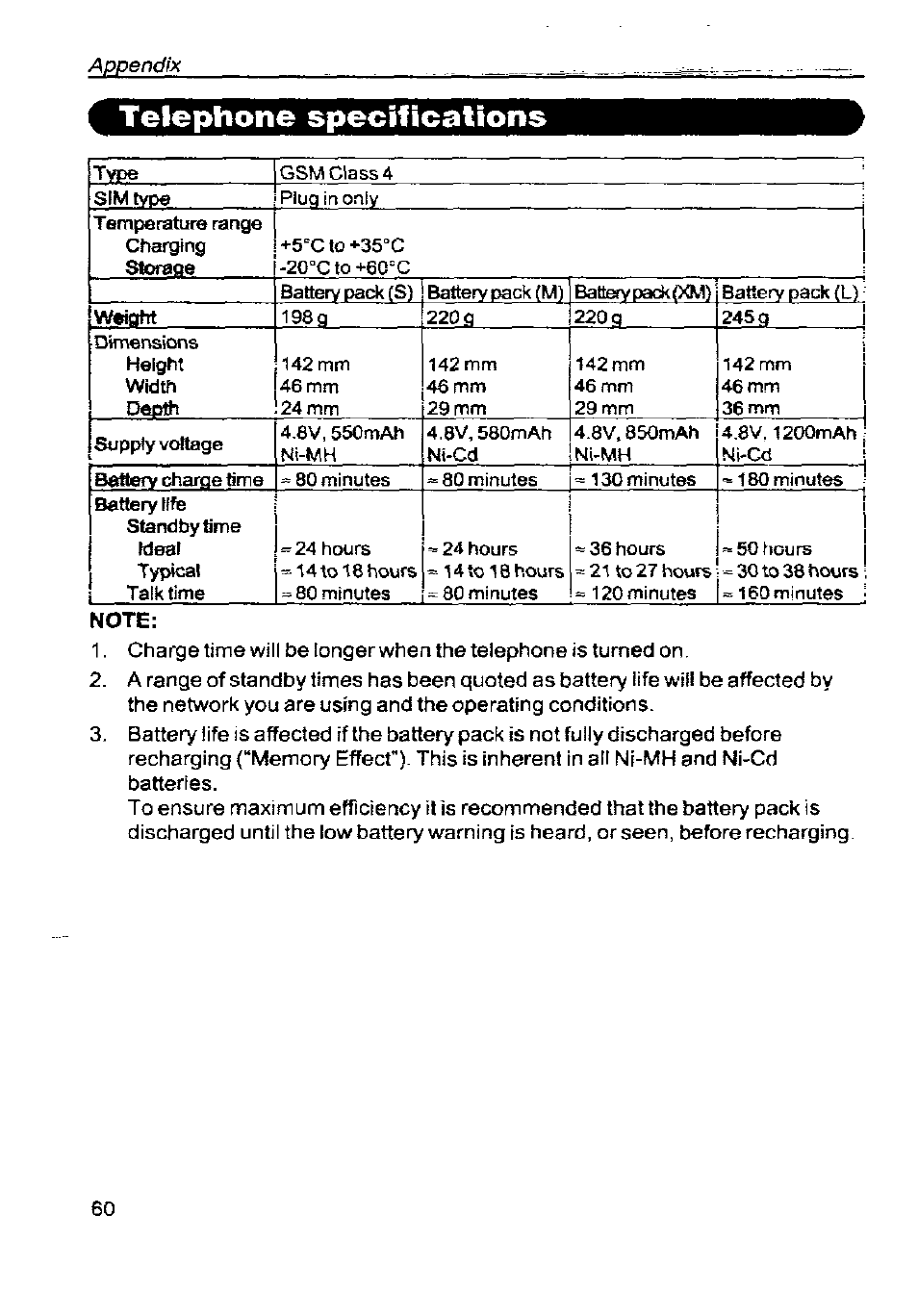 Telephone specifications | Panasonic G350 User Manual | Page 64 / 68