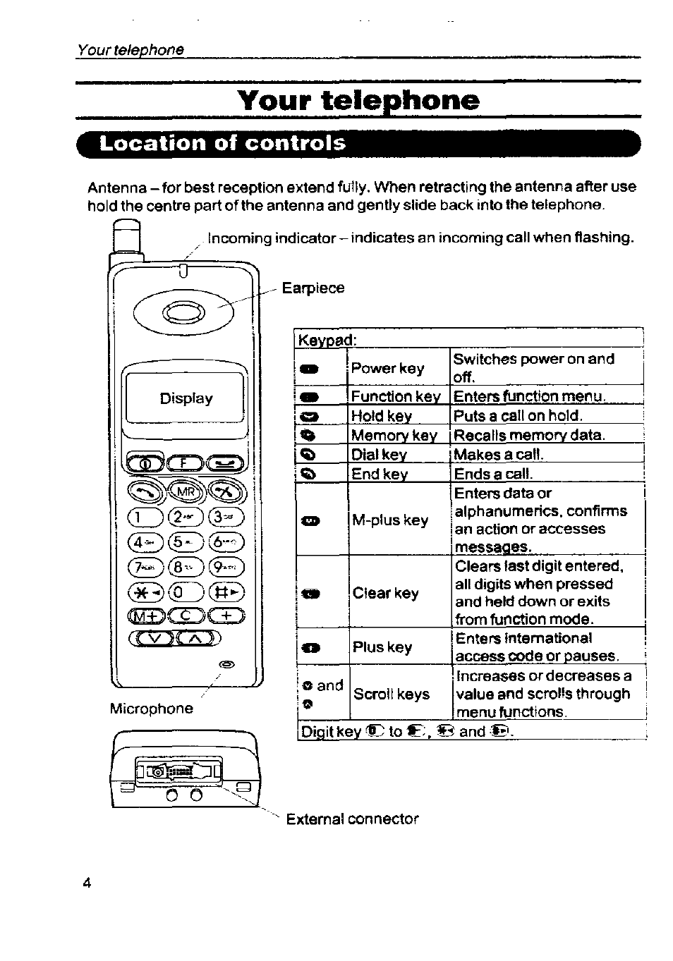 Your telephone, Location of controls | Panasonic G350 User Manual | Page 8 / 68