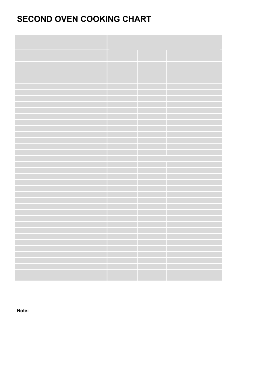 Second oven cooking chart | Electrolux D8800-4 User Manual | Page 17 / 52