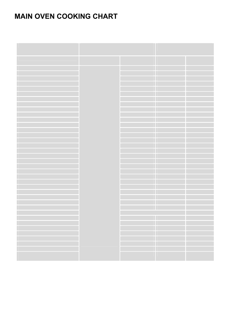 Main oven cooking chart | Electrolux D8800-4 User Manual | Page 27 / 52