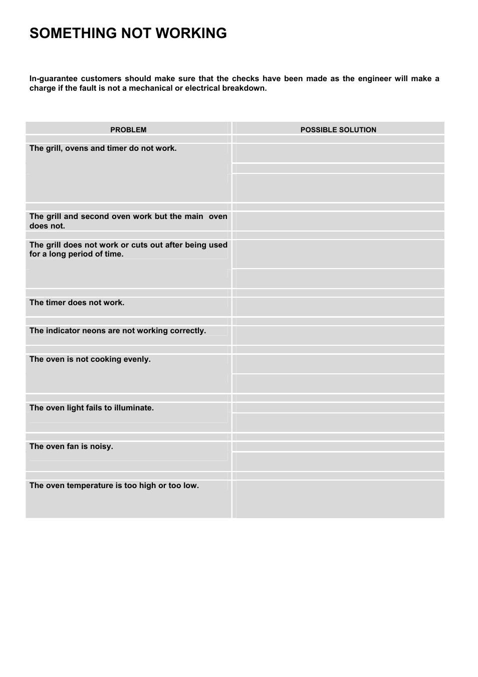 Something not working | Electrolux D8800-4 User Manual | Page 39 / 52
