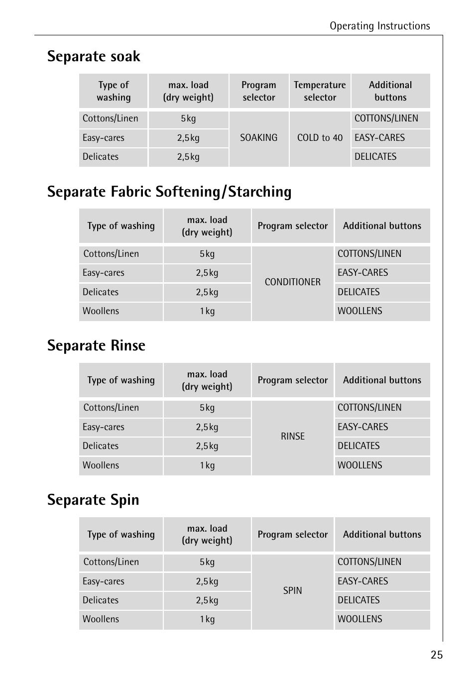 Electrolux 61300 User Manual | Page 25 / 48