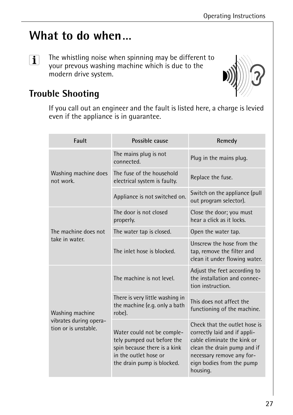 What to do when, Trouble shooting | Electrolux 61300 User Manual | Page 27 / 48