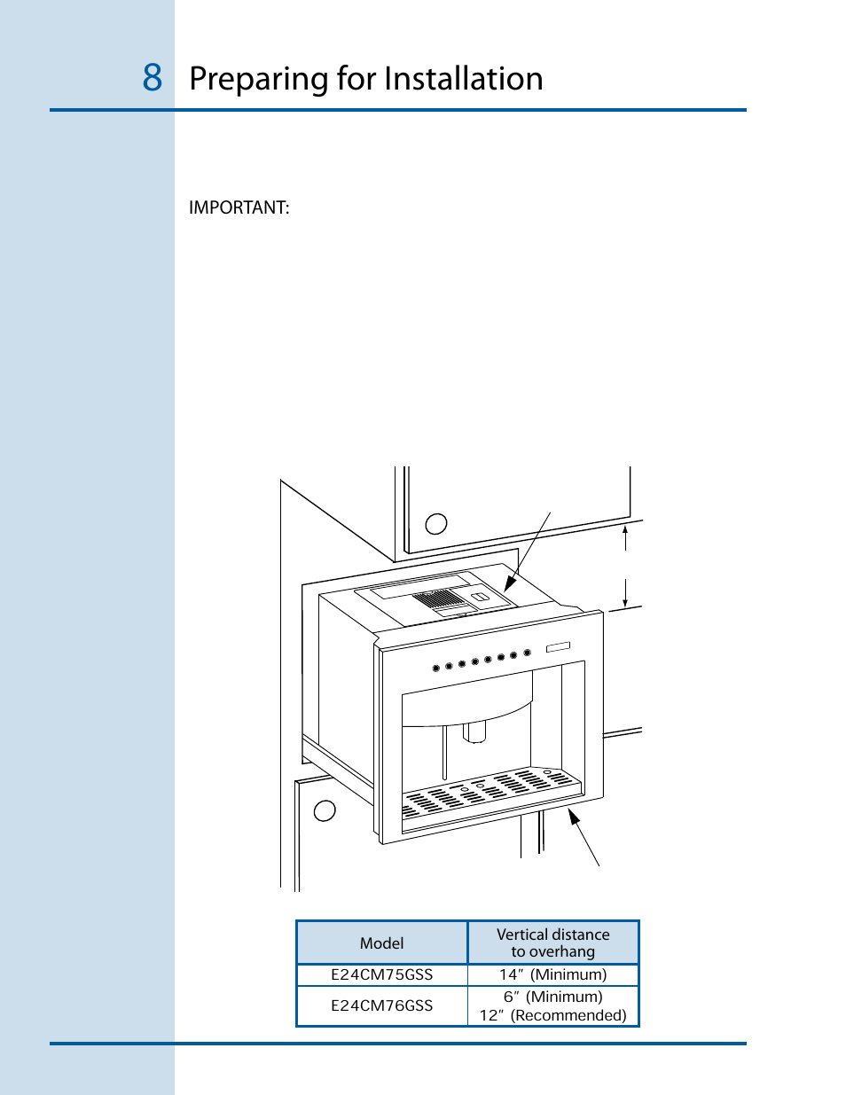 Preparing for installation, Important | Electrolux E24CM76GSS User Manual | Page 8 / 20