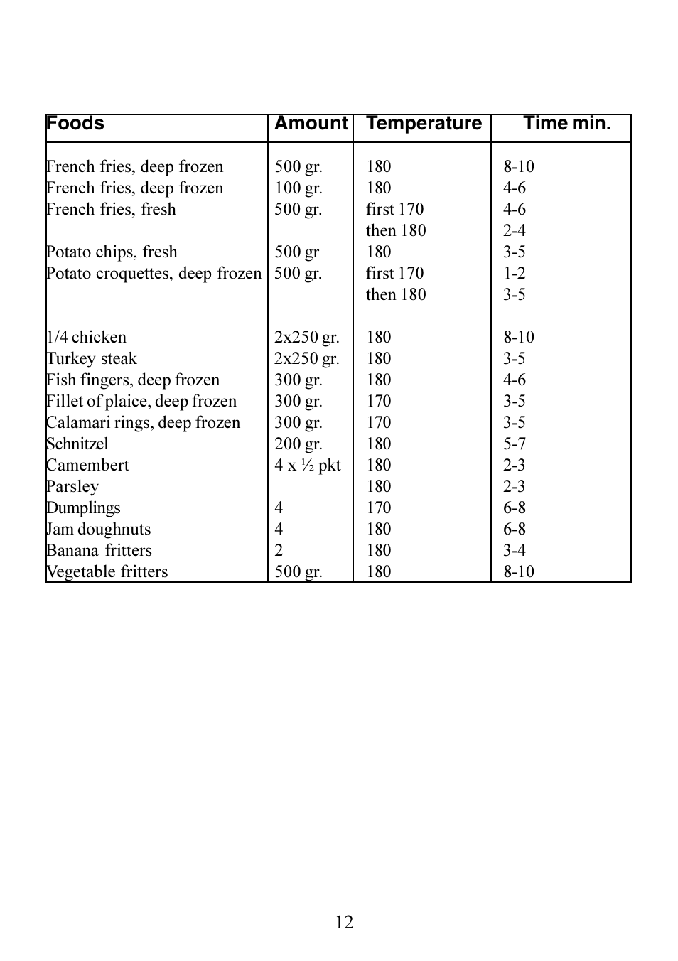 Electrolux 130 FG-m User Manual | Page 12 / 28