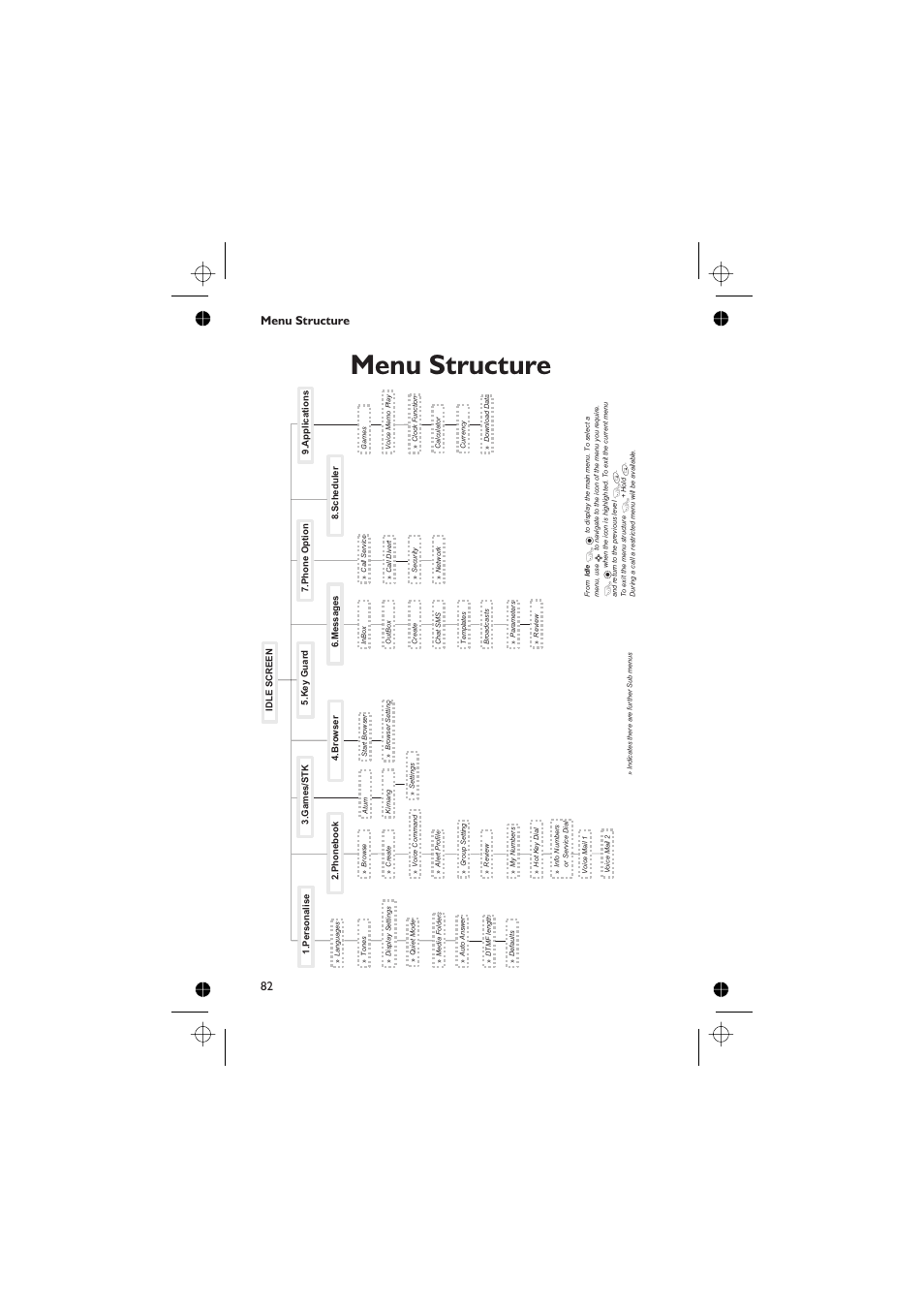 Menu structure, 82 menu structure | Panasonic EB-GD67 User Manual | Page 96 / 100