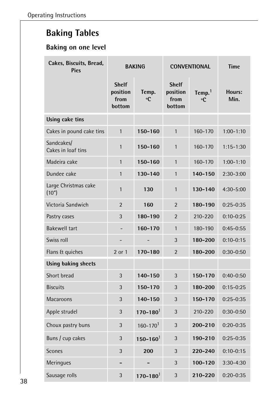 Baking tables, Baking on one level | Electrolux B8340-1 User Manual | Page 38 / 80