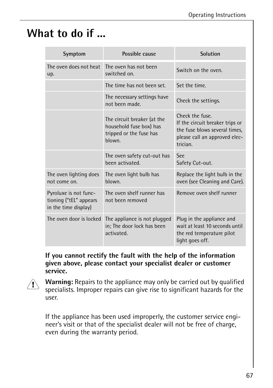 What to do if | Electrolux B8340-1 User Manual | Page 67 / 80