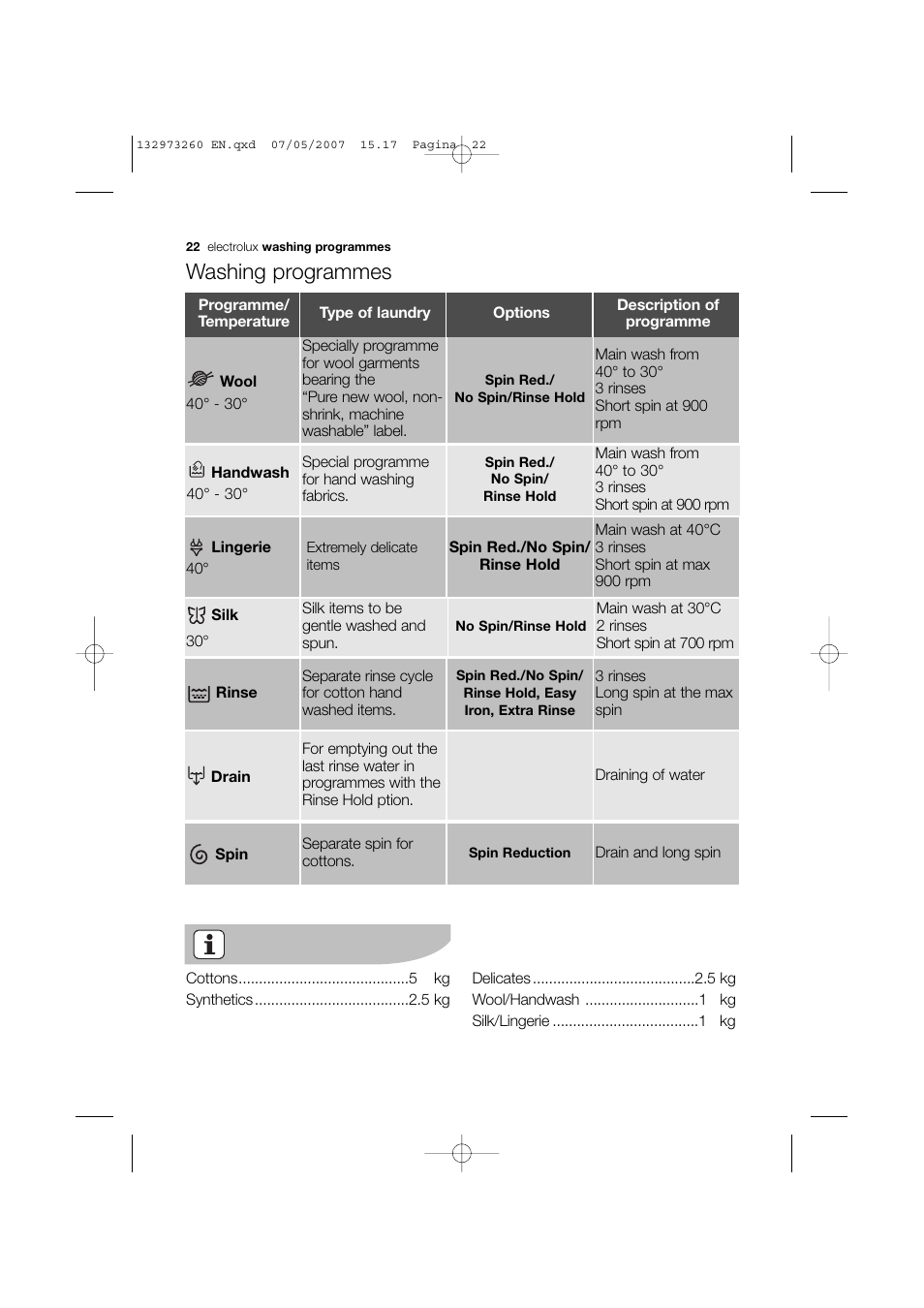 Washing programmes | Electrolux EWG 14440 W User Manual | Page 22 / 48