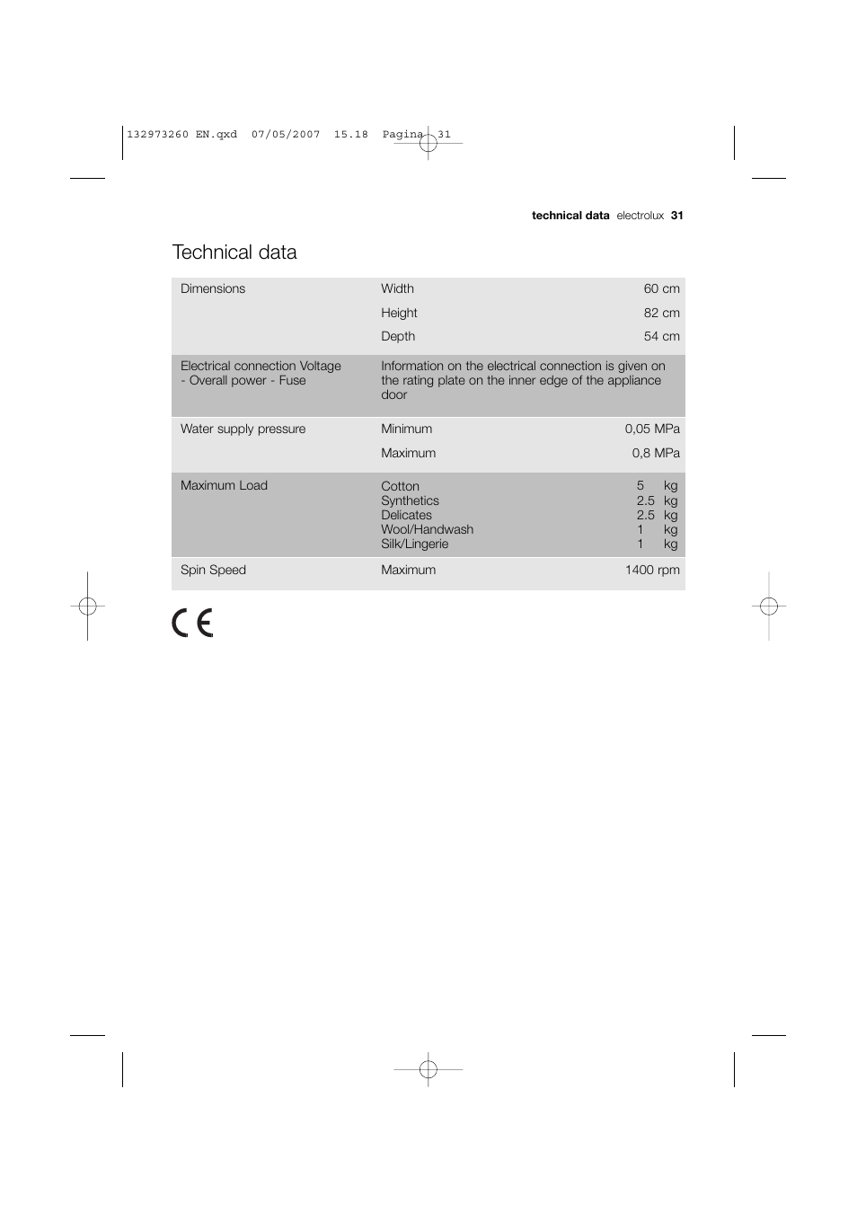 Technical data | Electrolux EWG 14440 W User Manual | Page 31 / 48