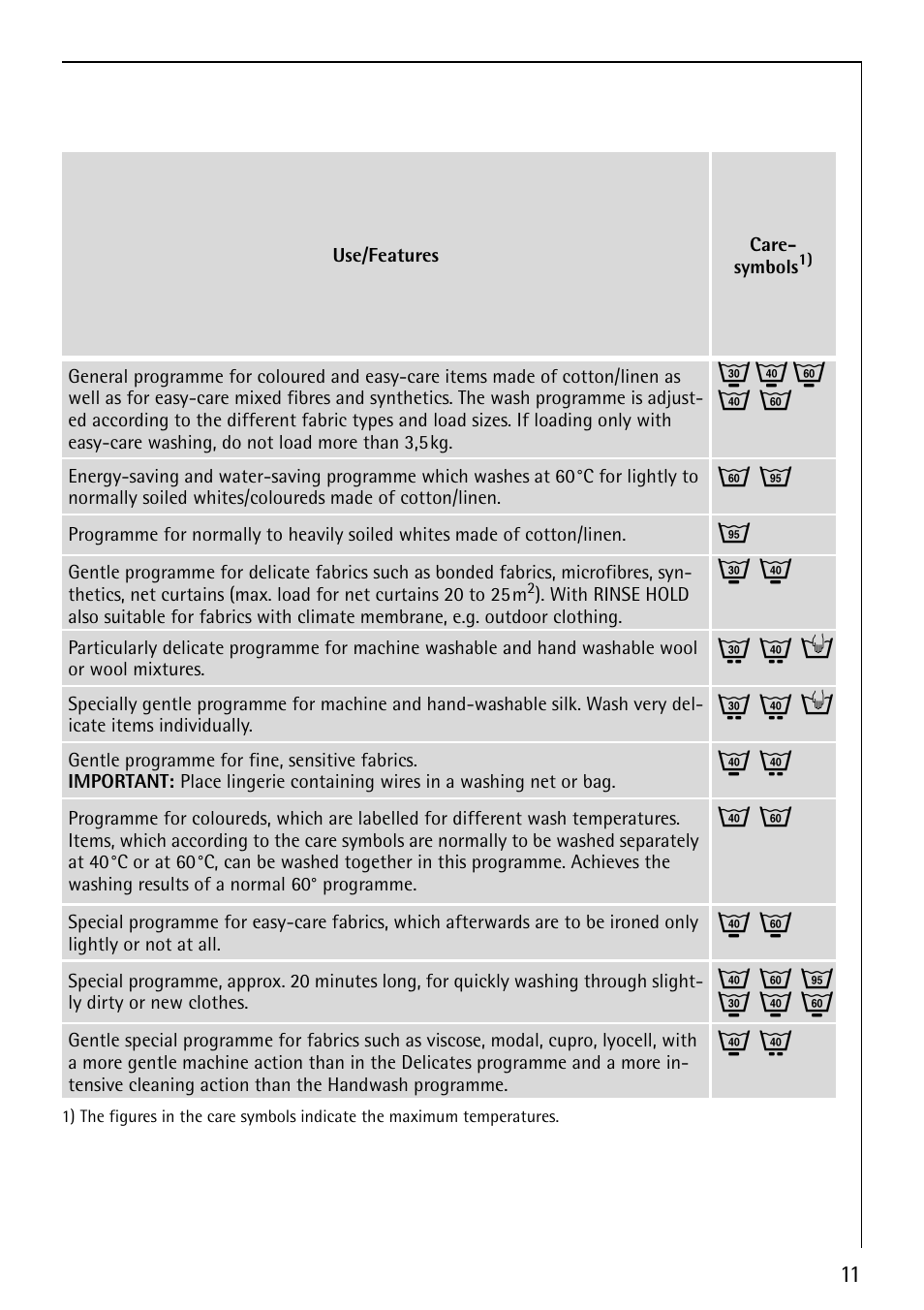 Q l h | Electrolux LAVALOGIC 1620 User Manual | Page 11 / 48