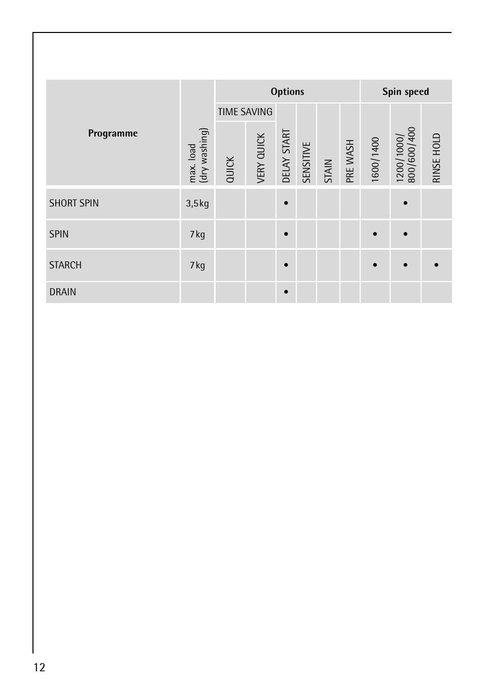Electrolux LAVALOGIC 1620 User Manual | Page 12 / 48