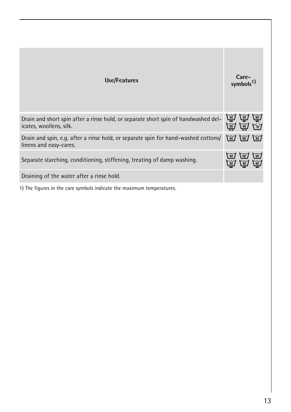 J m o | Electrolux LAVALOGIC 1620 User Manual | Page 13 / 48