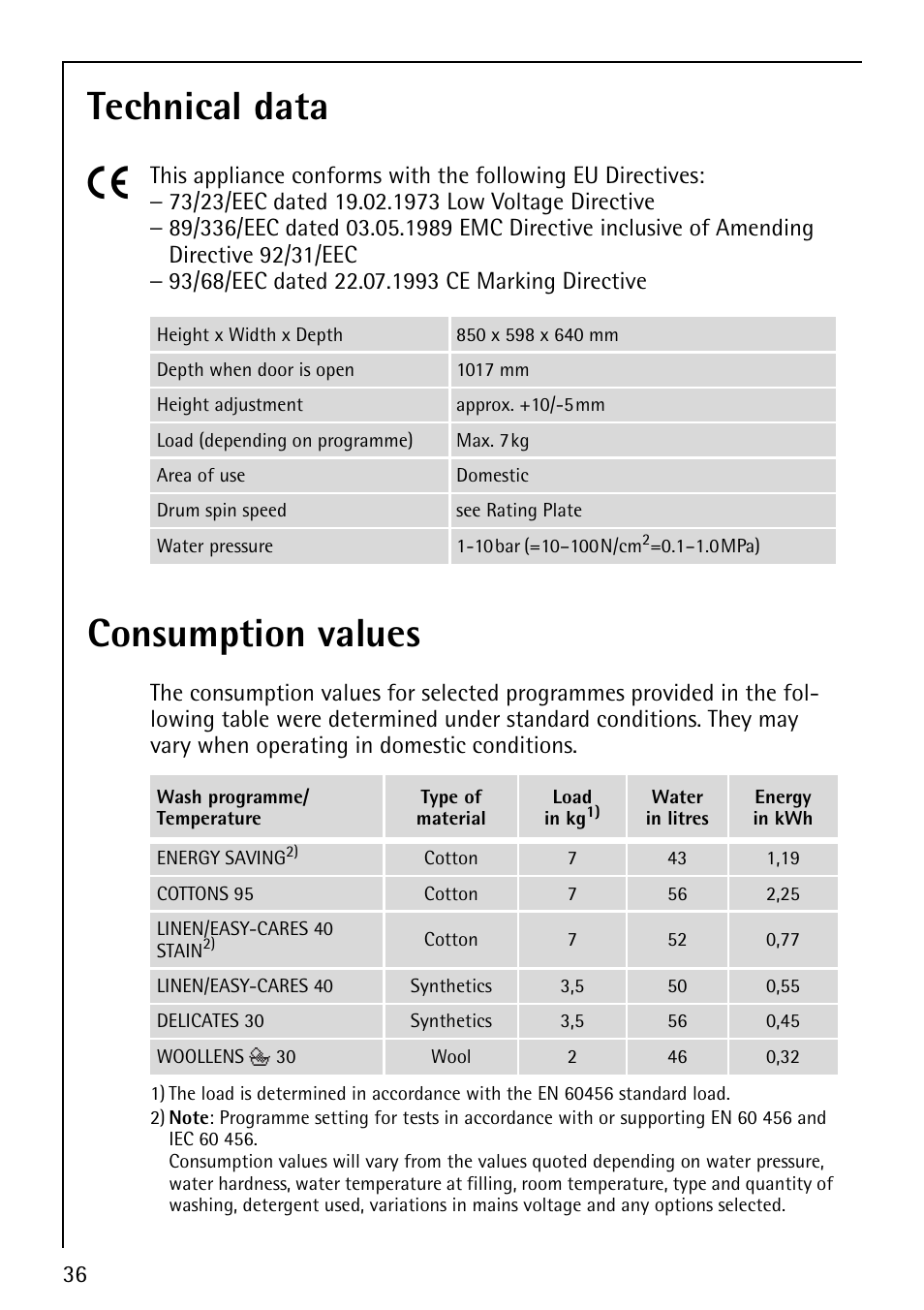 Technical data 5, Consumption values | Electrolux LAVALOGIC 1620 User Manual | Page 36 / 48
