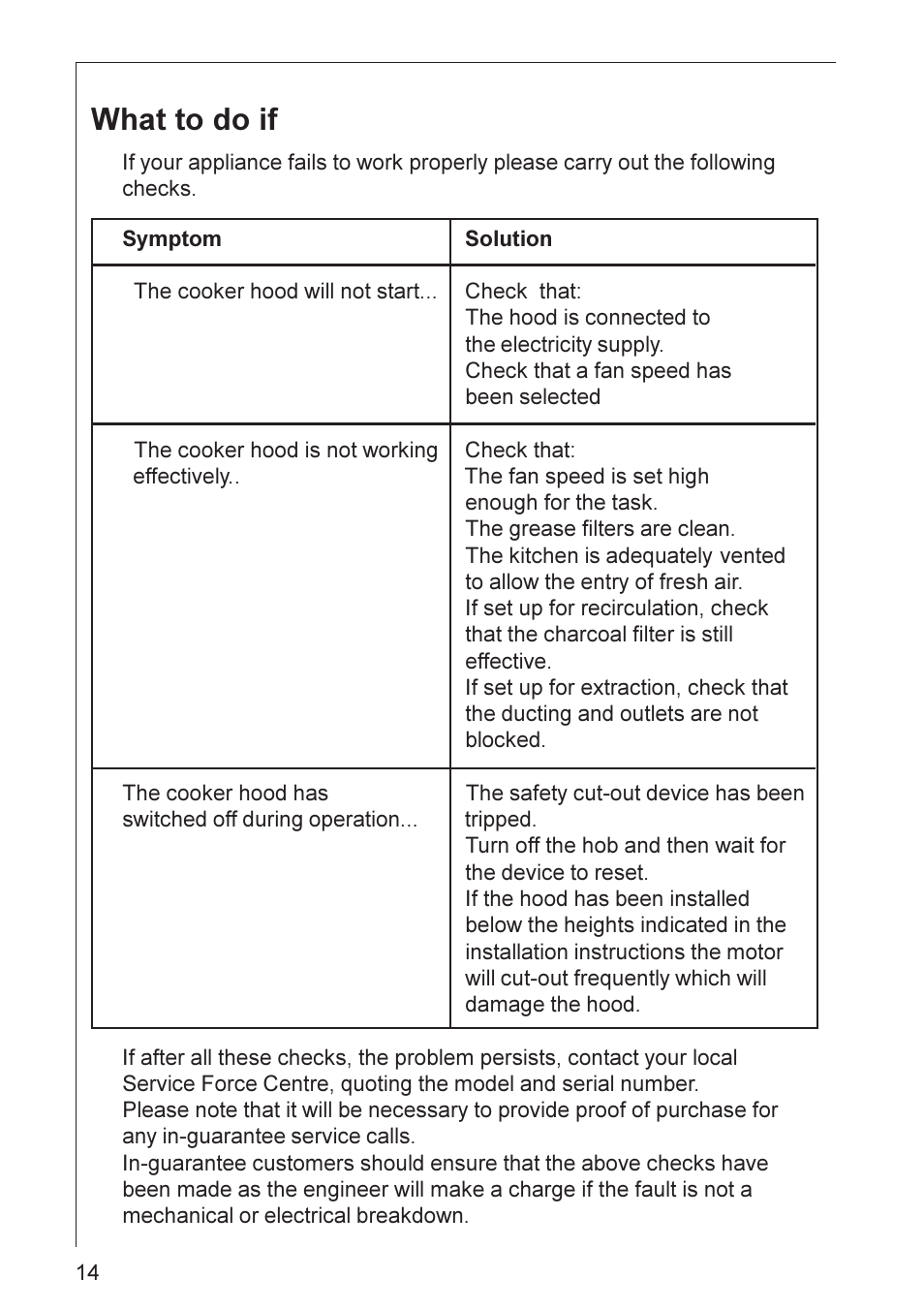 What to do if | Electrolux HD 8694 User Manual | Page 14 / 20