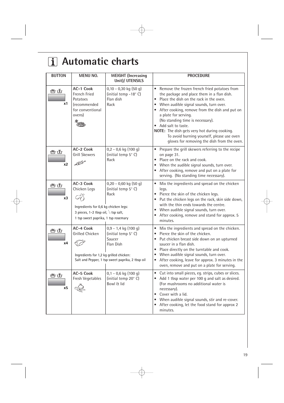 Automatic charts | Electrolux MCD1761E User Manual | Page 21 / 48