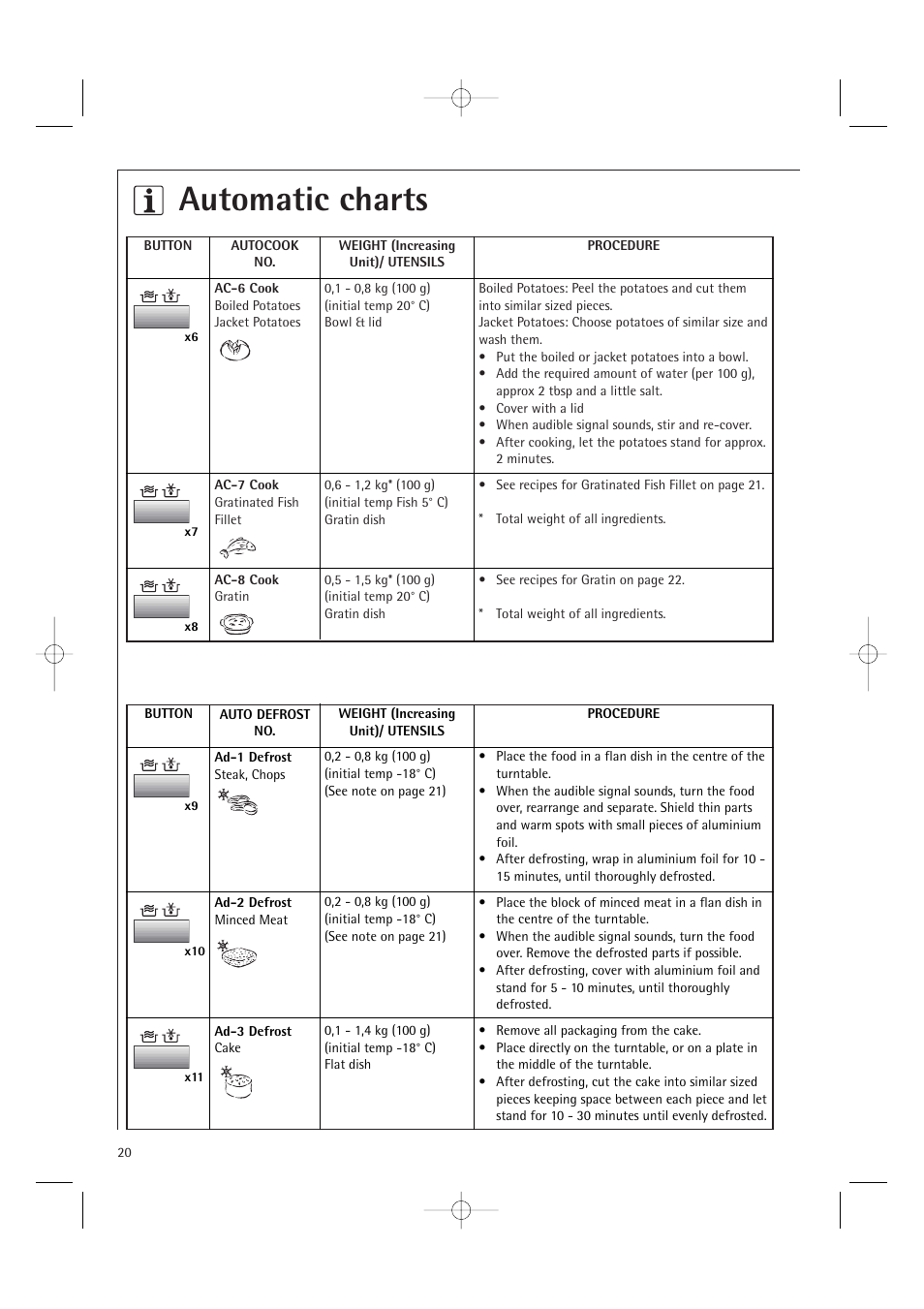 Automatic charts | Electrolux MCD1761E User Manual | Page 22 / 48