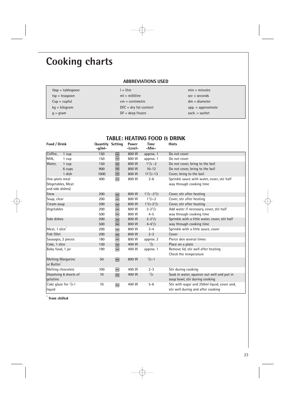 Cooking charts, Table: heating food & drink, Abbreviations used | Electrolux MCD1761E User Manual | Page 25 / 48