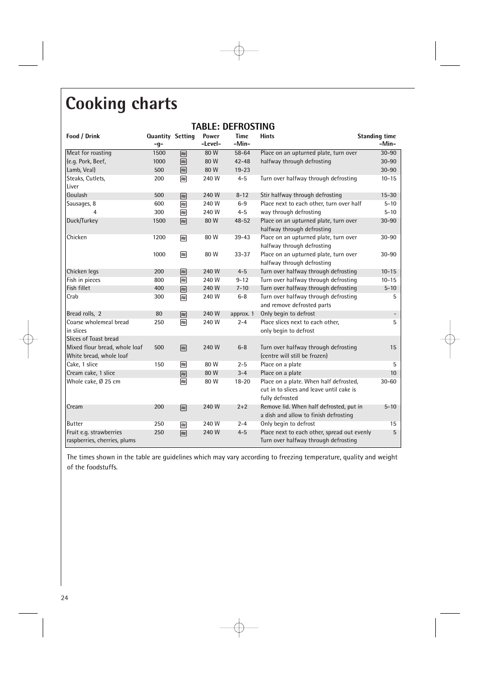 Cooking charts, Table: defrosting | Electrolux MCD1761E User Manual | Page 26 / 48