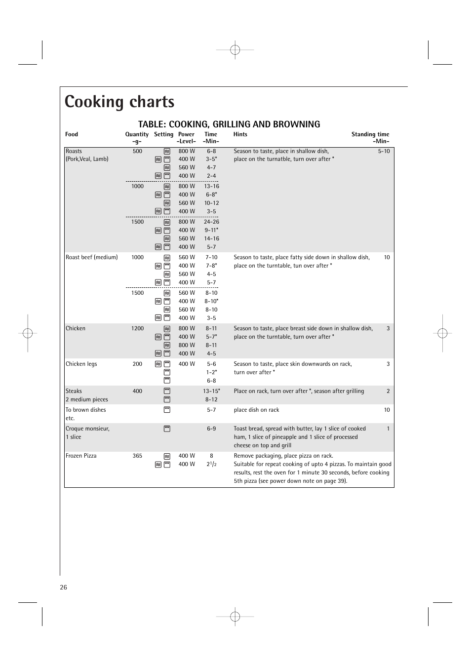 Cooking charts, Table: cooking, grilling and browning | Electrolux MCD1761E User Manual | Page 28 / 48