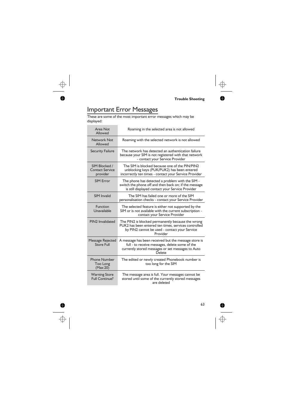Important error messages 63, Important error messages | Panasonic GD76 User Manual | Page 73 / 84