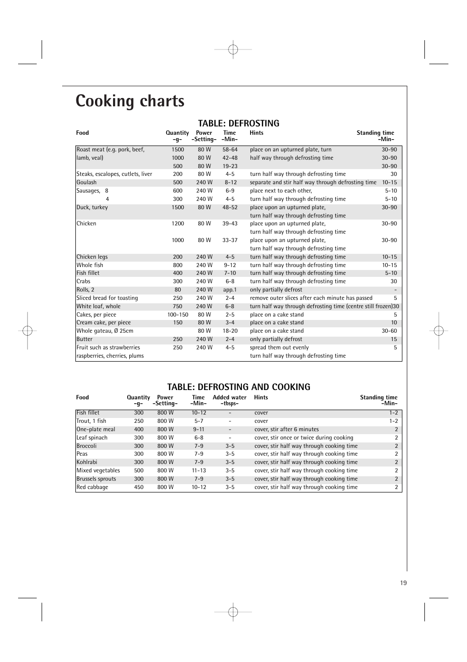 Cooking charts, Table: defrosting and cooking table: defrosting | Electrolux MC1761E User Manual | Page 21 / 36