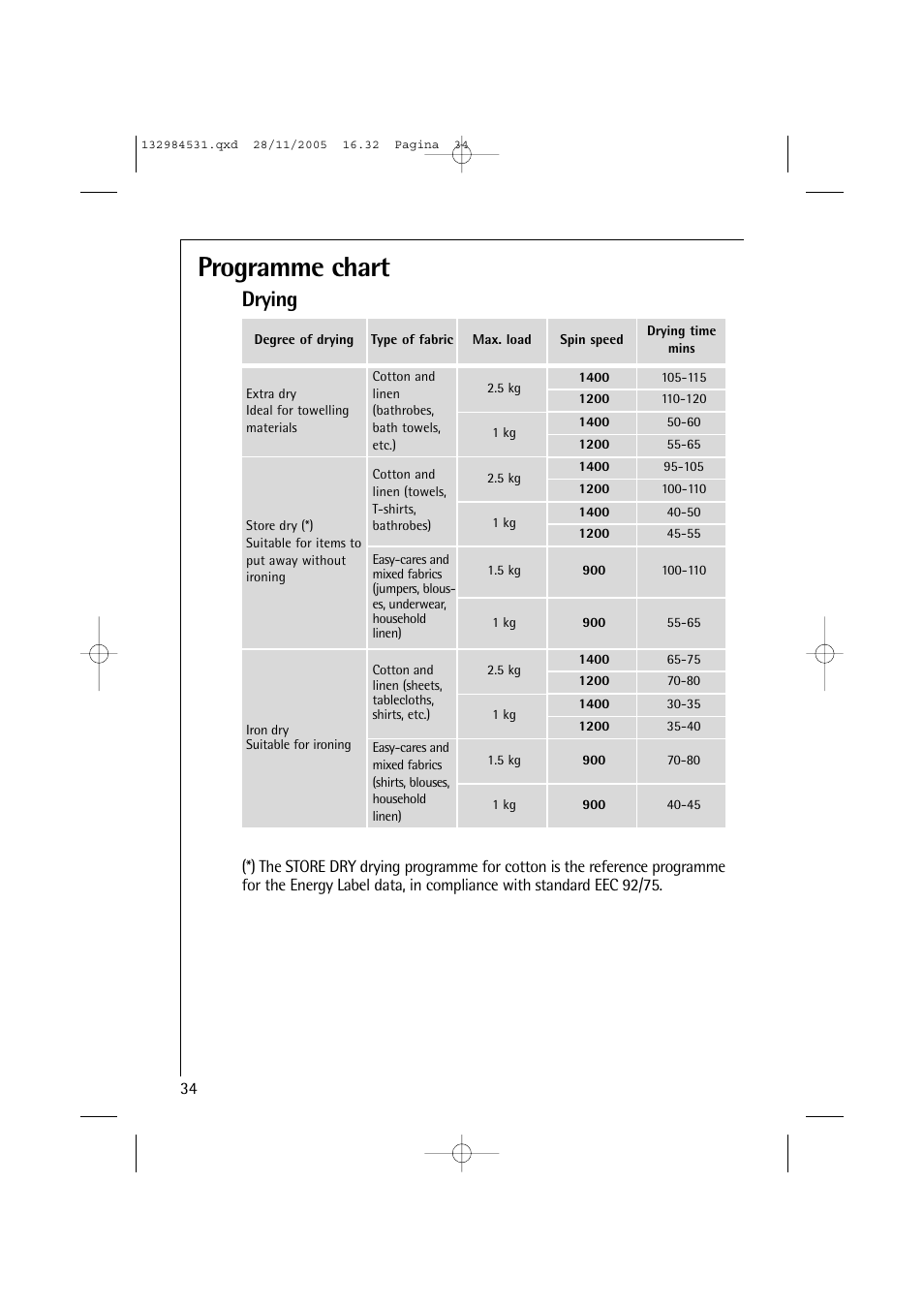 Programme chart, Drying | Electrolux 12710 VIT User Manual | Page 34 / 60