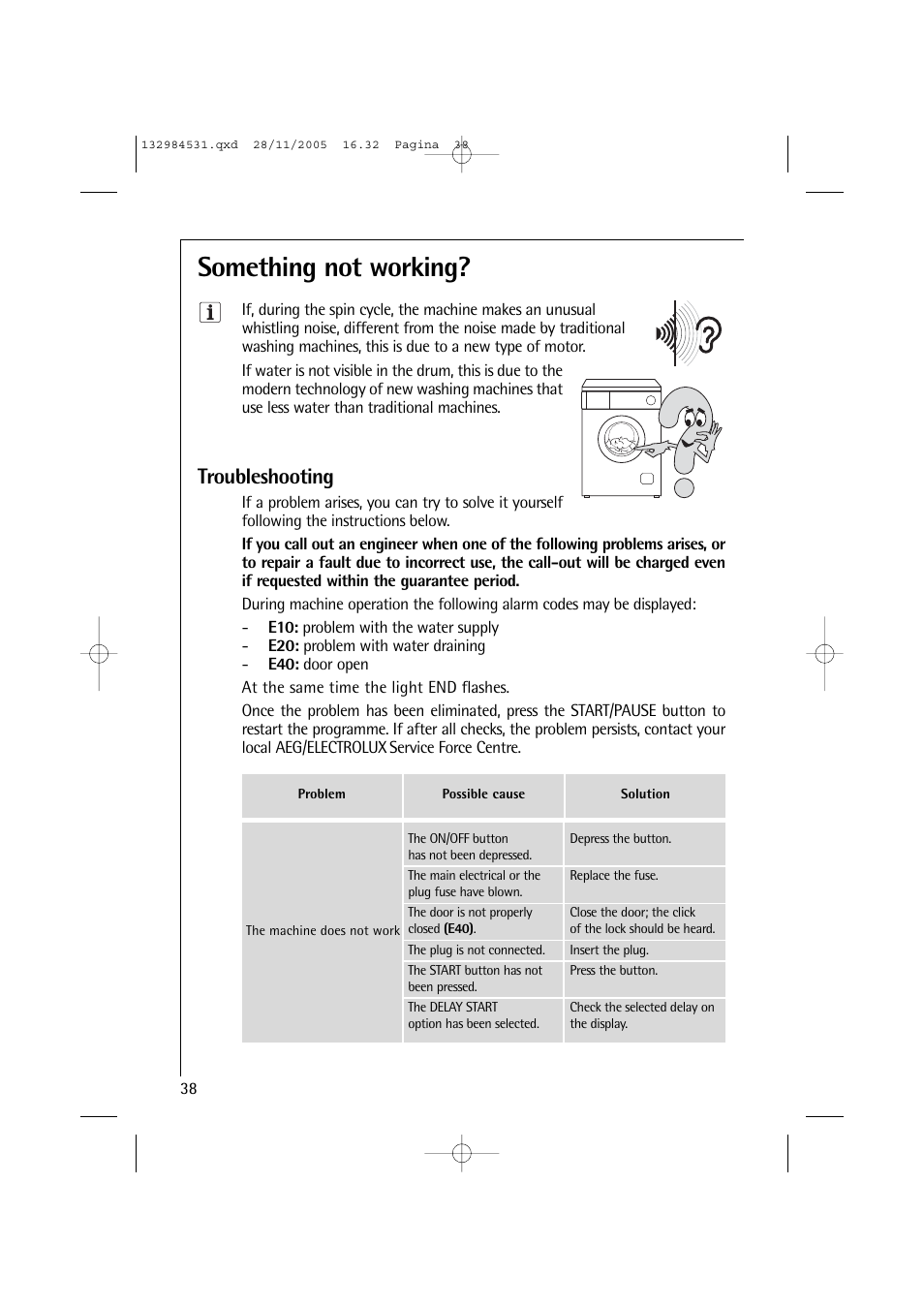 Something not working, Troubleshooting | Electrolux 12710 VIT User Manual | Page 38 / 60