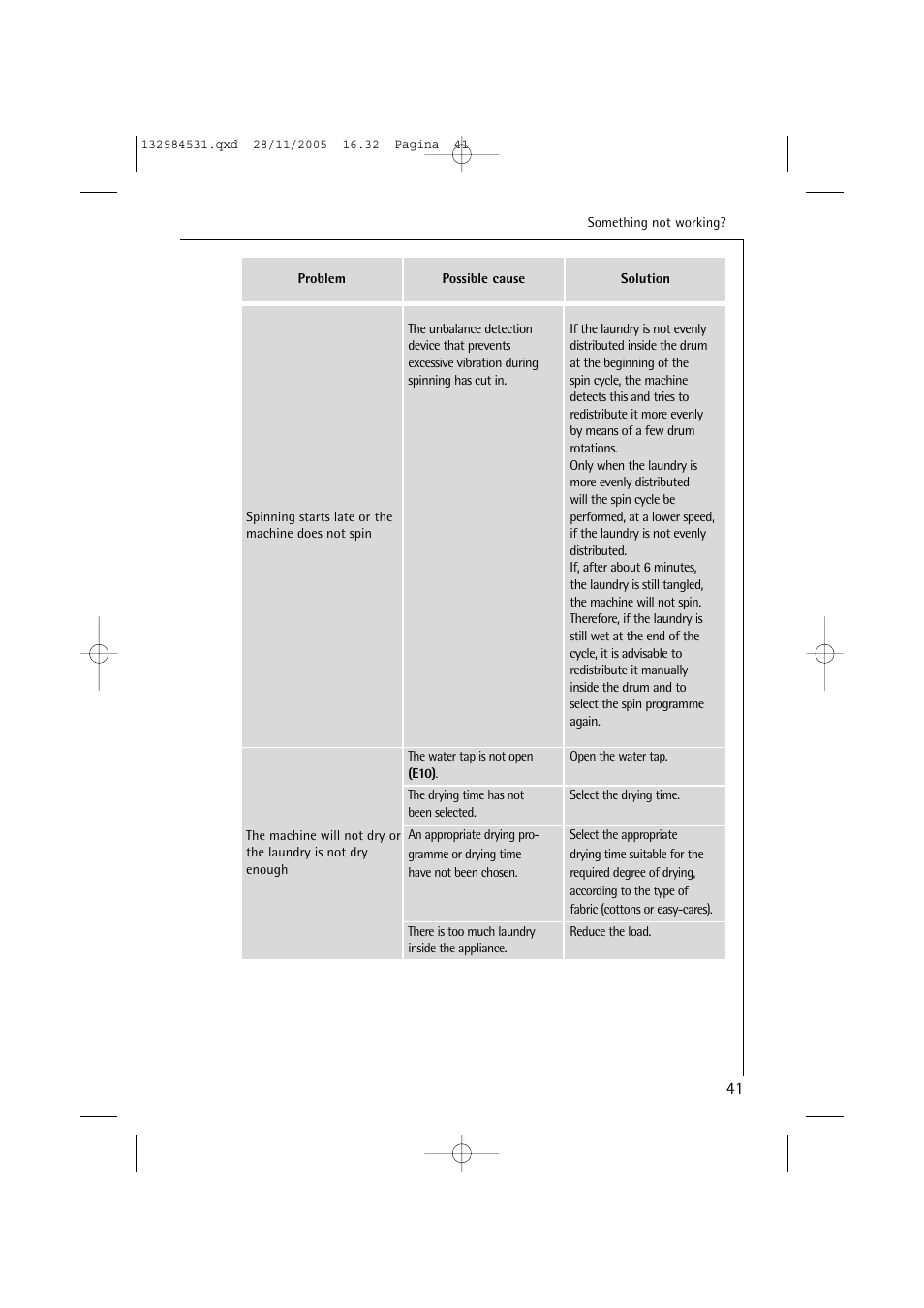 Electrolux 12710 VIT User Manual | Page 41 / 60