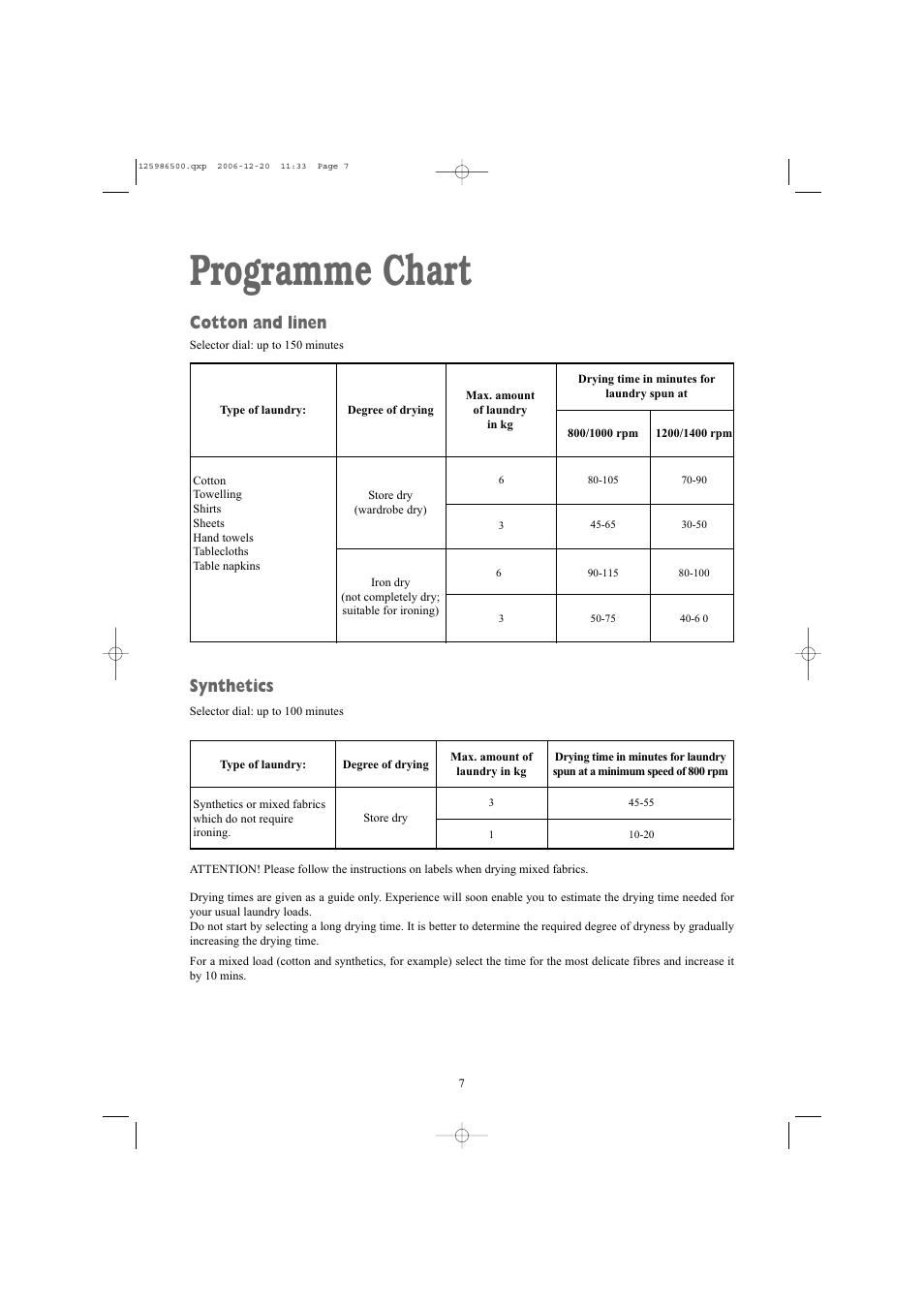 Programme chart, Cotton and linen, Synthetics | Electrolux ZDE26100W User Manual | Page 7 / 17